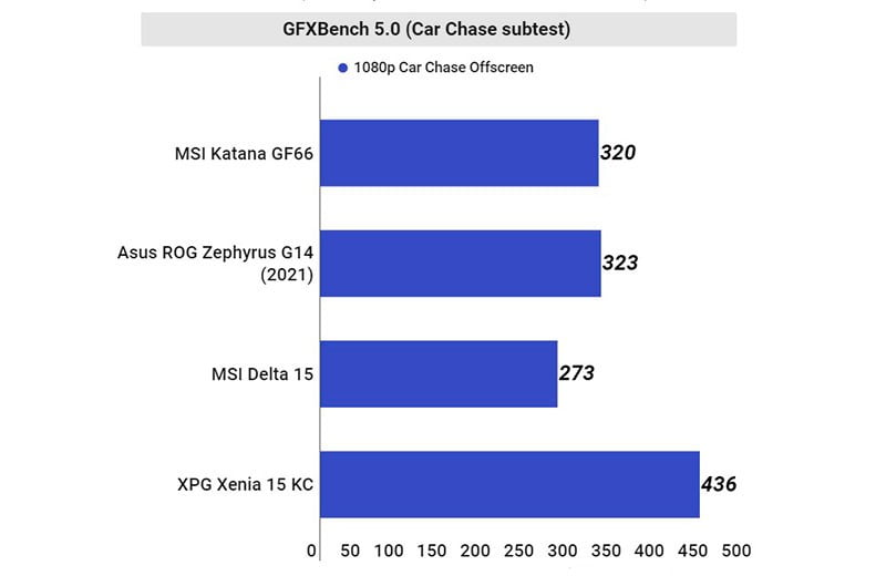 Review MSI Katana GF66 gaming laptop