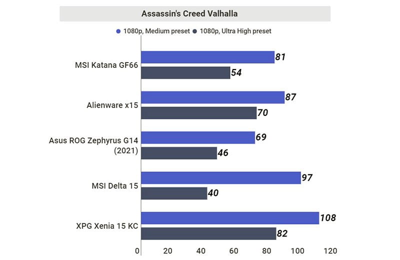 Review MSI Katana GF66 gaming laptop