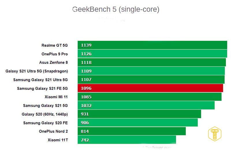 Samsung Galaxy S21 FE 5G review