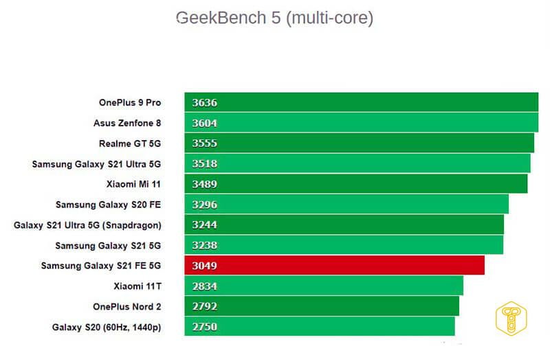 Samsung Galaxy S21 FE 5G review