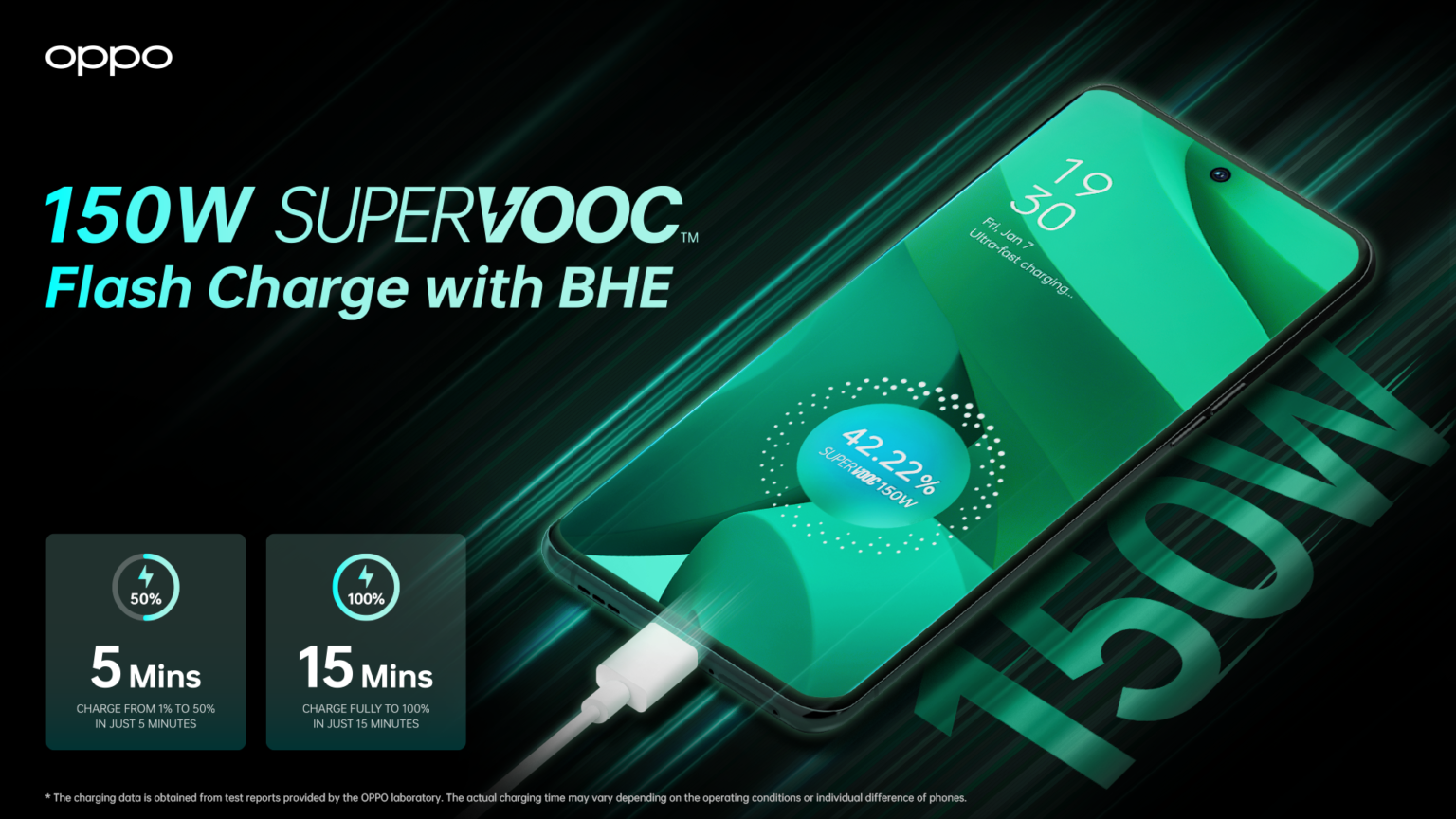 OPPO - 150 W SUPERVOOC fast charge