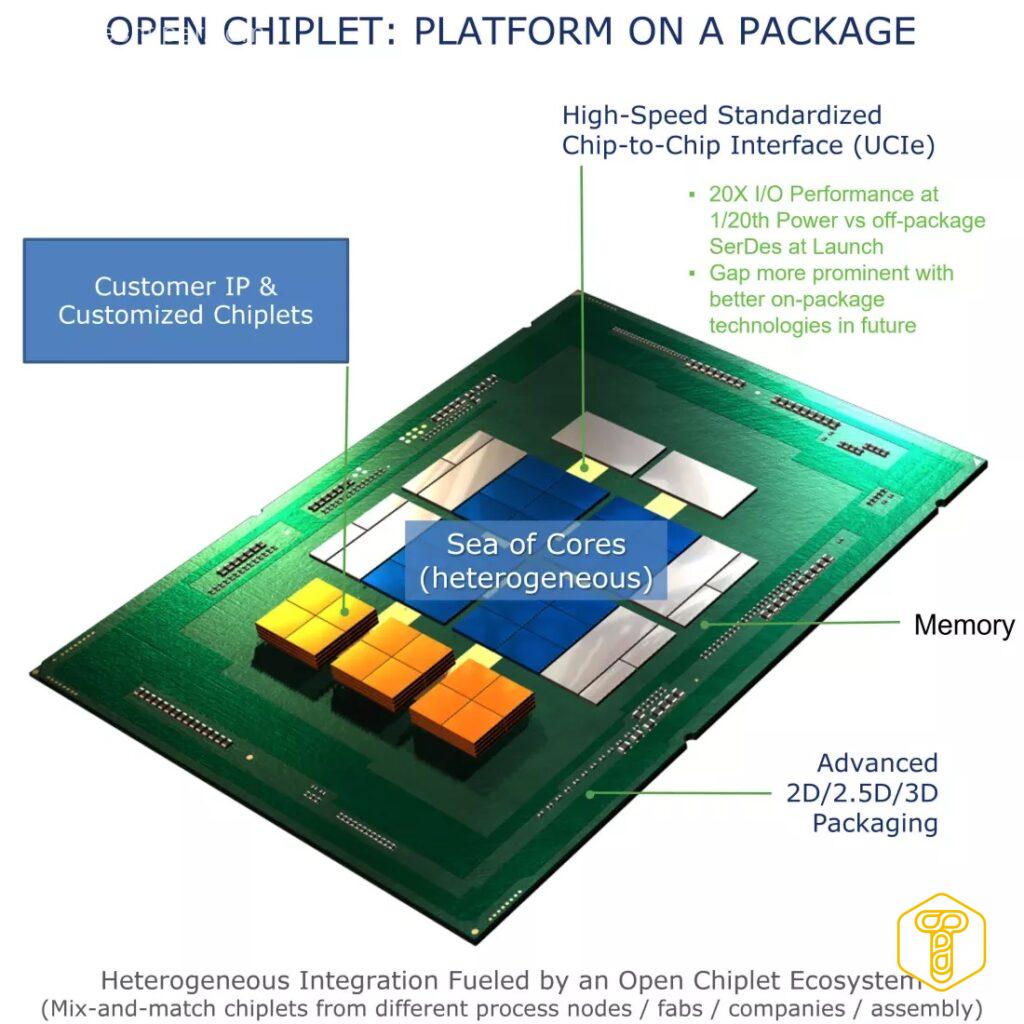 Modular processors like PCs