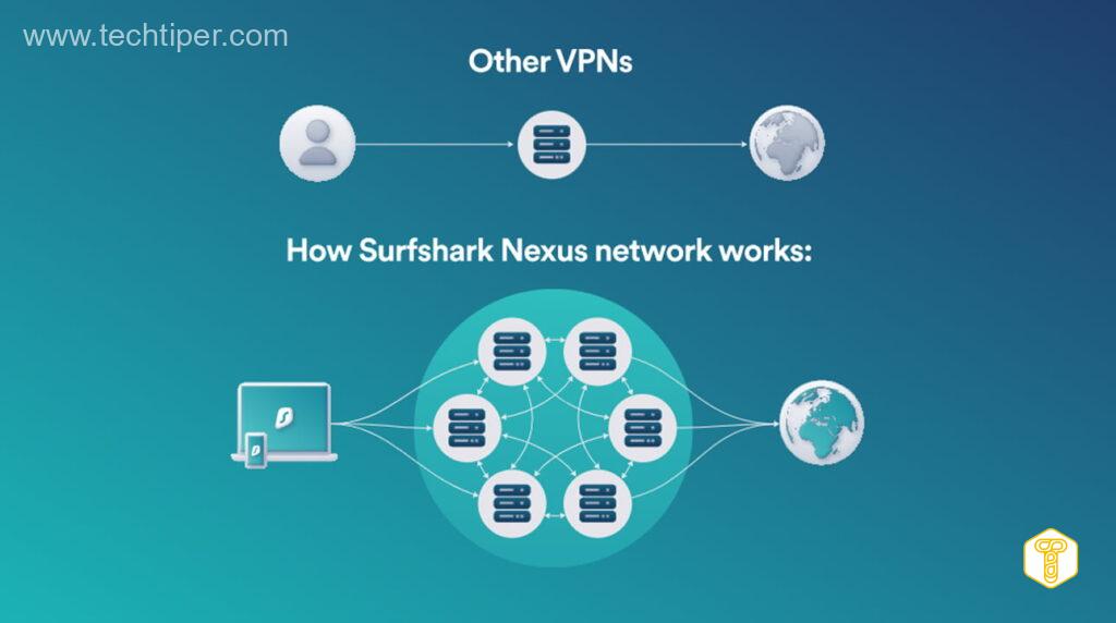 VPN Surfshark in big promotion - One of the best VPN 