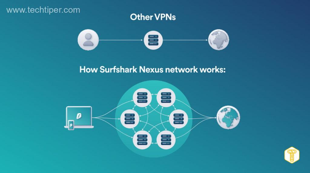 VPN Surfshark in big promotion - One of the best VPN