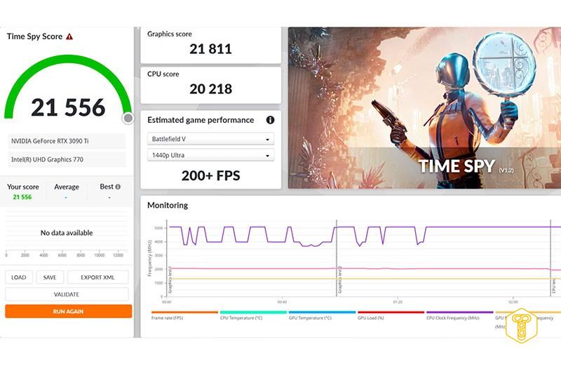 Review of the GeForce RTX 3090 Ti video card