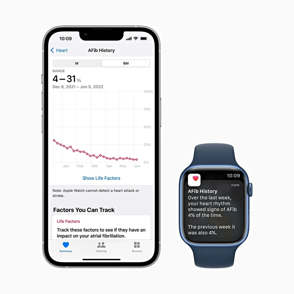 watchOS 9 - Apple cares about health