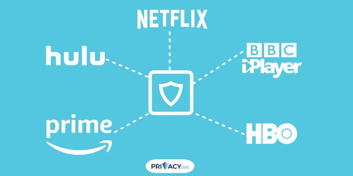websites with VPN blocking are Netflix, Hulu, Amazon, BBC