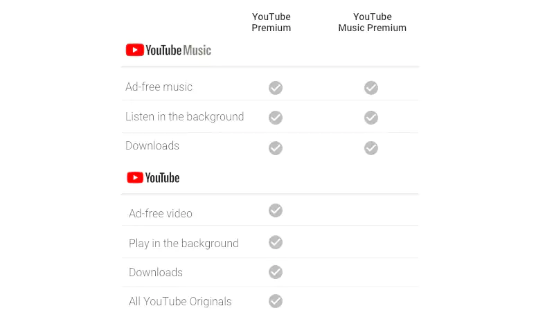 YouTube Premium does the job