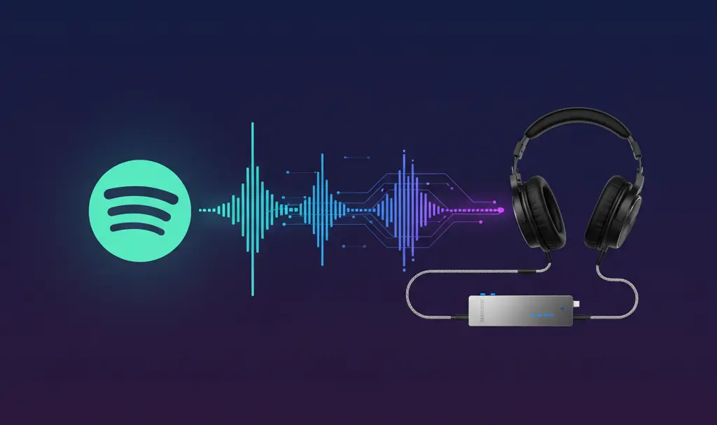 Image showing Spotify Exclusive Mode High Fidelity Audio
